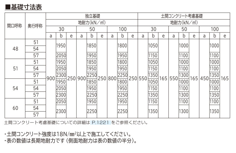 柱脚部アンカーと根巻きコンクリートの納まり図